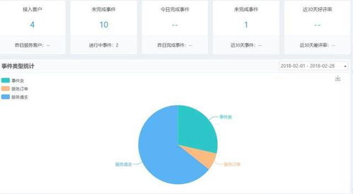 精準(zhǔn)客戶服務(wù)管理軟件 遠(yuǎn)程辦公時(shí)代的選擇智慧